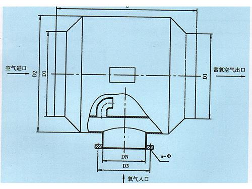 SDOX型氧氣混合器